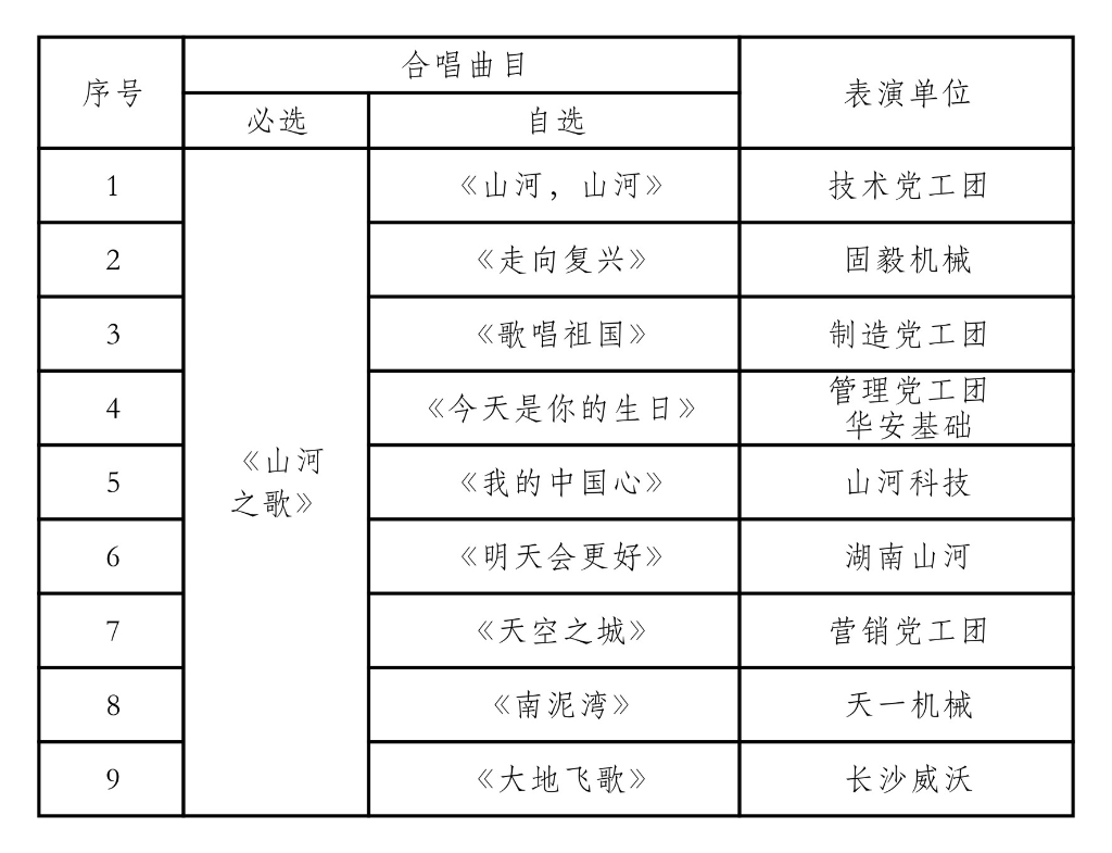 唱响米兰在线登录-米兰(中国)
之歌 共抒美好情怀——米兰在线登录-米兰(中国)
智能“双庆”合唱比赛圆满结束