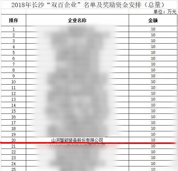 米兰在线登录-米兰(中国)
智能喜获“双百”企业表彰