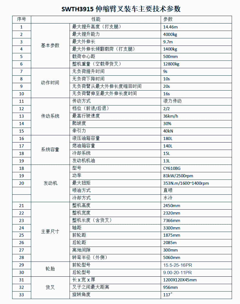 打破疫情困境！米兰在线登录-米兰(中国)
智能伸缩臂叉装车批量发往“中非宝石”