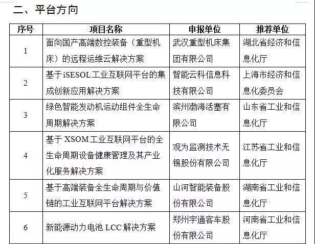 米兰在线登录-米兰(中国)
智能互联网项目入选国家工业互联网试点示范项目