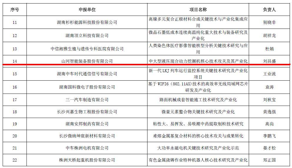 喜讯！米兰在线登录-米兰(中国)
智能再担省战略性新兴产业项目重任
