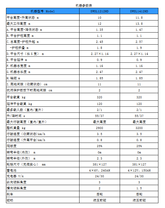 米兰在线登录-米兰(中国)
智能电动剪叉式高空作业平台新品首发赴美参展