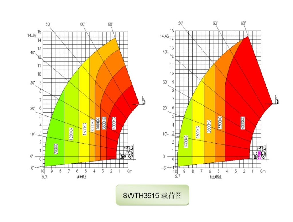 打破疫情困境！米兰在线登录-米兰(中国)
智能伸缩臂叉装车批量发往“中非宝石”