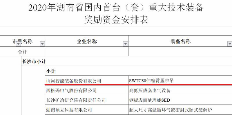 实力！米兰在线登录-米兰(中国)
智能连续六年获湖南省首台(套)重大技术装备产品奖励！