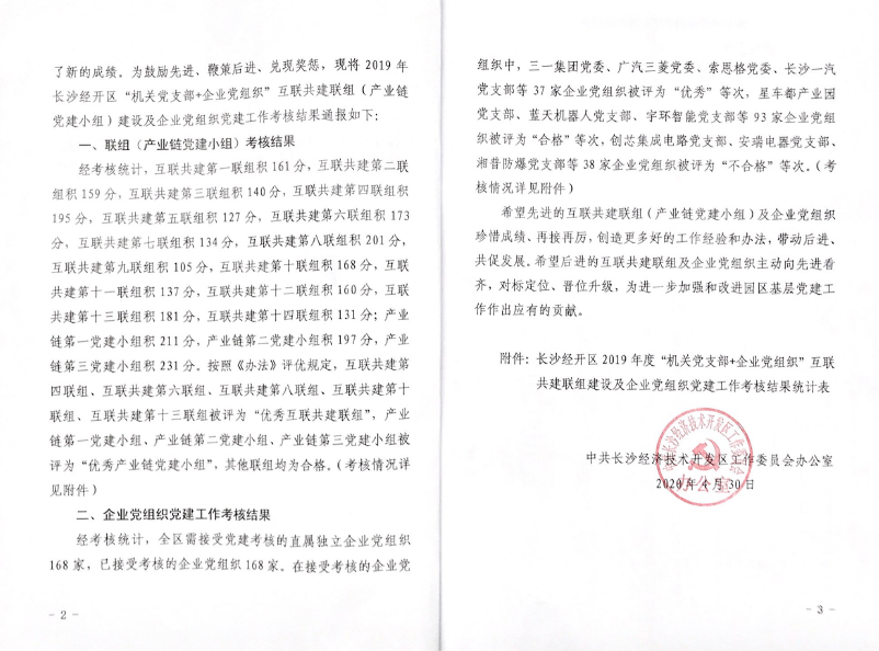 打造混合所有制企业党建标杆 ——米兰在线登录-米兰(中国)
智能党委获评2019年长沙经开区企业党组织党建工作考核“优秀”等