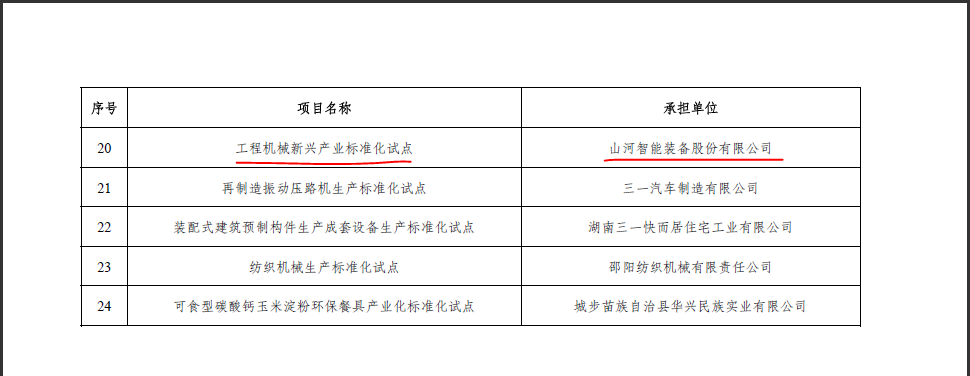 米兰在线登录-米兰(中国)
智能获省级标准化试点项目立项
