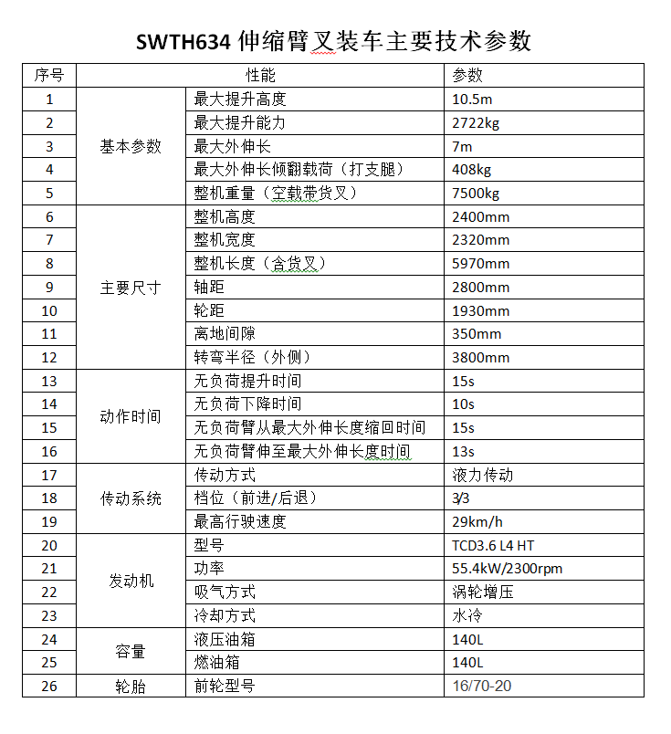 米兰在线登录-米兰(中国)
智能新品叉装车批量下线发往美国