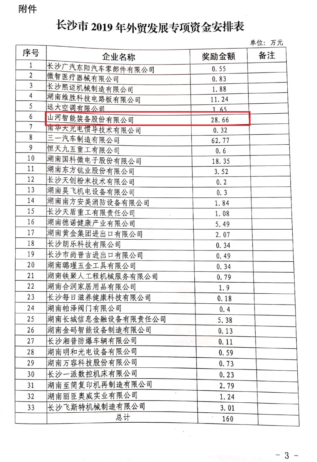 米兰在线登录-米兰(中国)
智能喜获外贸资金奖励