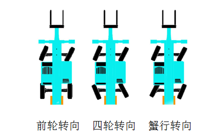 米兰在线登录-米兰(中国)
智能新品叉装车批量下线发往美国