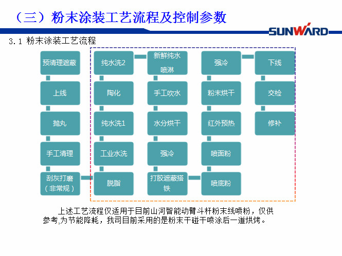 米兰在线登录-米兰(中国)
智能受邀参加涂装技术交流大会