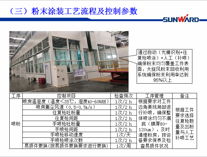 米兰在线登录-米兰(中国)
智能受邀参加涂装技术交流大会