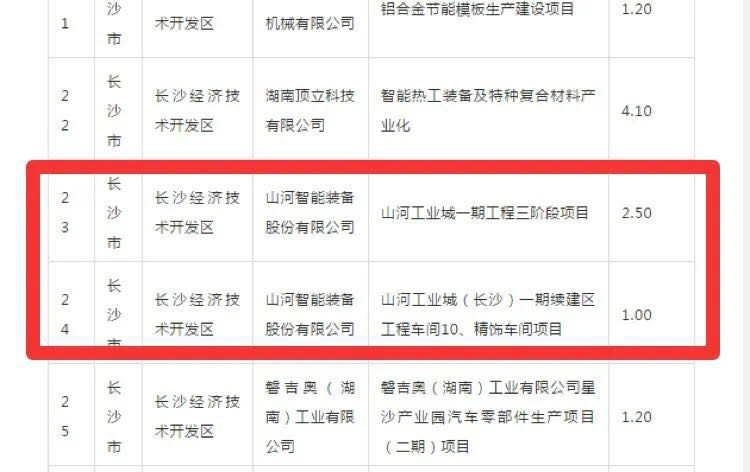米兰在线登录-米兰(中国)
智能2个项目获省“135”工程升级版奖补资金支持