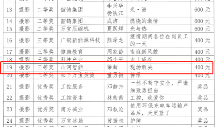 米兰在线登录-米兰(中国)
智能7位员工荣获“羊城工匠”荣誉