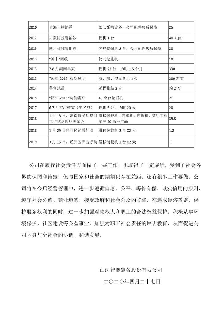 米兰在线登录-米兰(中国)
社会责任报告