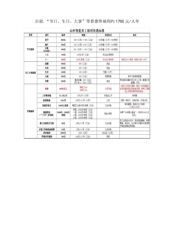 米兰在线登录-米兰(中国)
社会责任报告