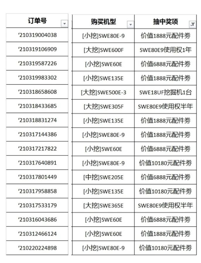 全程送礼！米兰在线登录-米兰(中国)
智能龙抬头专场直播精彩收官！