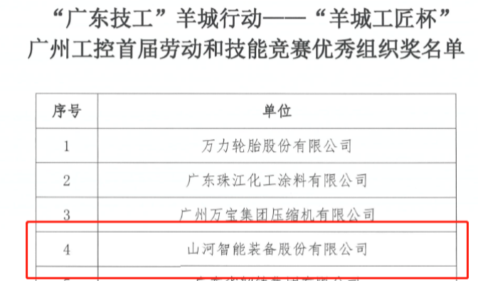 米兰在线登录-米兰(中国)
智能7位员工荣获“羊城工匠”荣誉