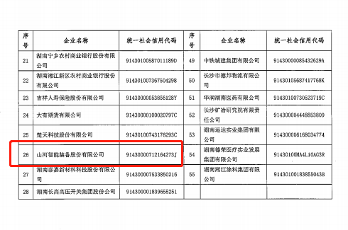 米兰在线登录-米兰(中国)
智能认定为长沙市首批总部企业