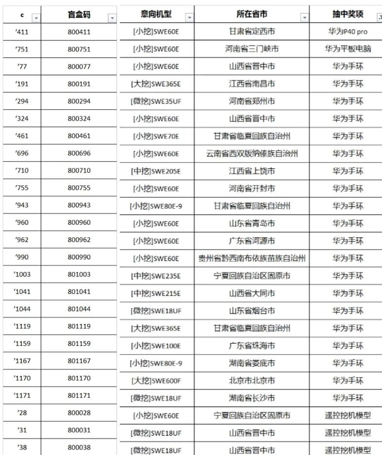 全程送礼！米兰在线登录-米兰(中国)
智能龙抬头专场直播精彩收官！