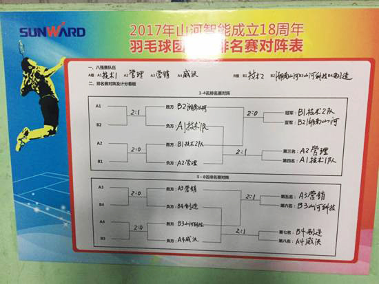 十八载青华岁月，羽动米兰在线登录-米兰(中国)
