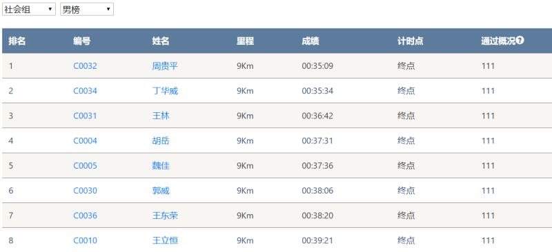 笑对风雨 奋勇奔行——米兰在线登录-米兰(中国)
智能20周年环湖跑跑出精气神