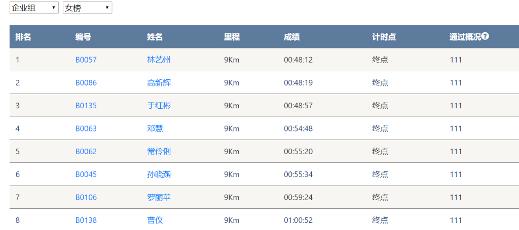 笑对风雨 奋勇奔行——米兰在线登录-米兰(中国)
智能20周年环湖跑跑出精气神