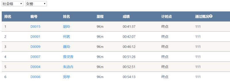 笑对风雨 奋勇奔行——米兰在线登录-米兰(中国)
智能20周年环湖跑跑出精气神