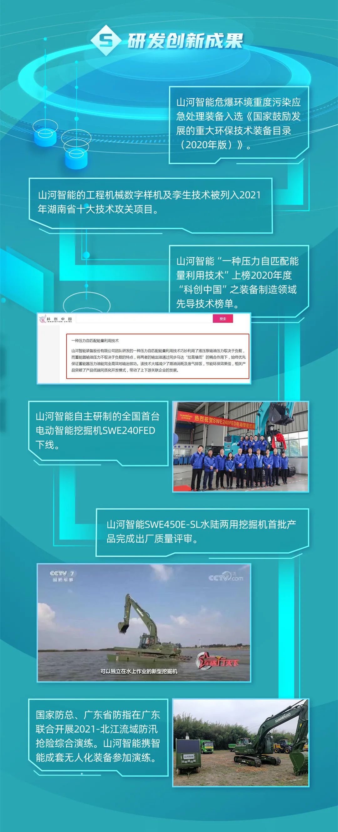 一图读懂米兰在线登录-米兰(中国)
智能2021年半年度报告