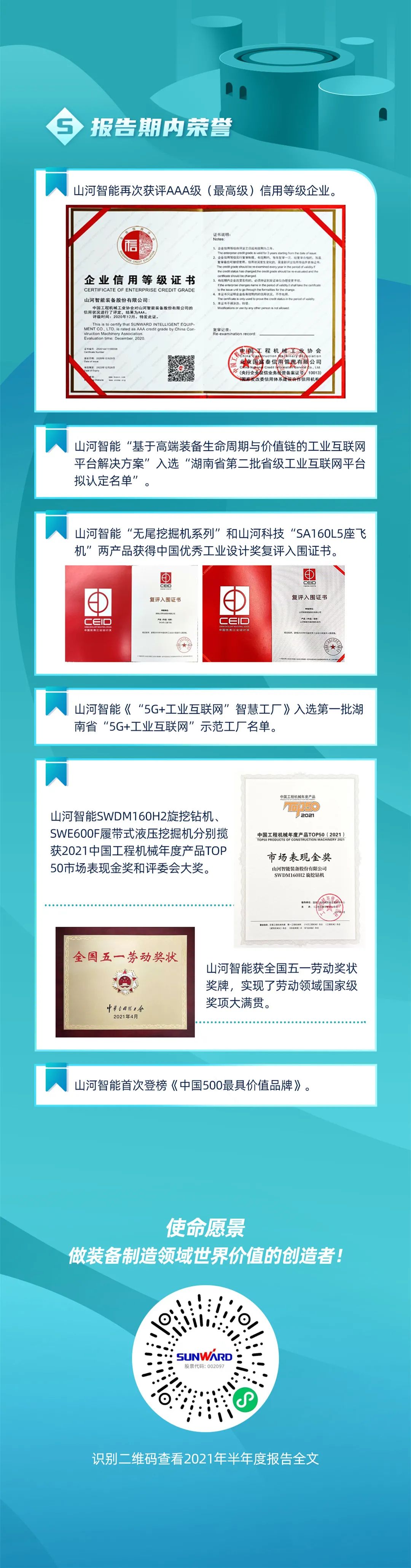 一图读懂米兰在线登录-米兰(中国)
智能2021年半年度报告