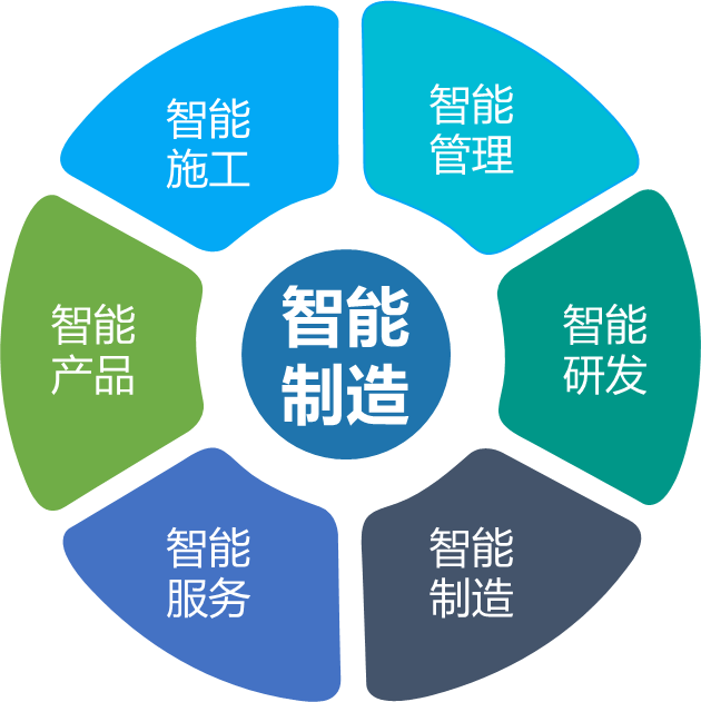 米兰在线登录-米兰(中国)
智能何清华：创新驱动 数字赋能，助推制造业数字化转型
