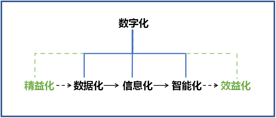 米兰在线登录-米兰(中国)
智能何清华：创新驱动 数字赋能，助推制造业数字化转型