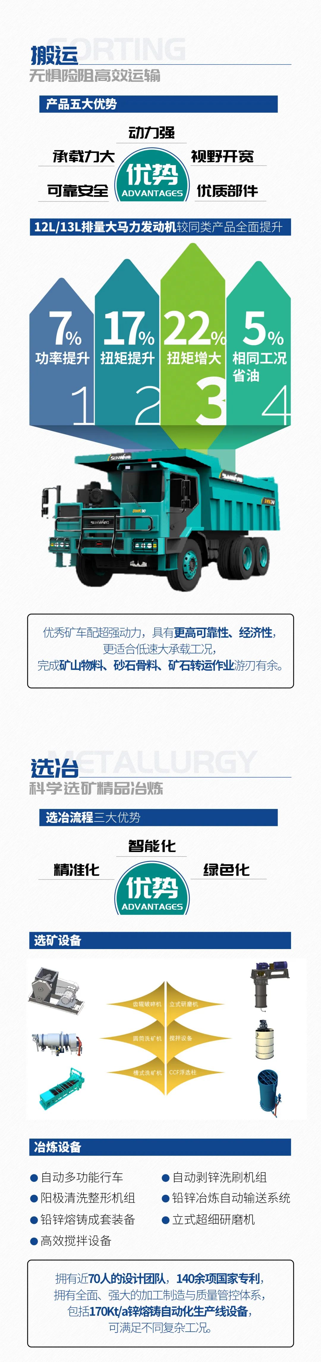 一图读懂 | 6大作业场景全覆盖，米兰在线登录-米兰(中国)
智能绿色矿山与冶炼成套装备优势凸显