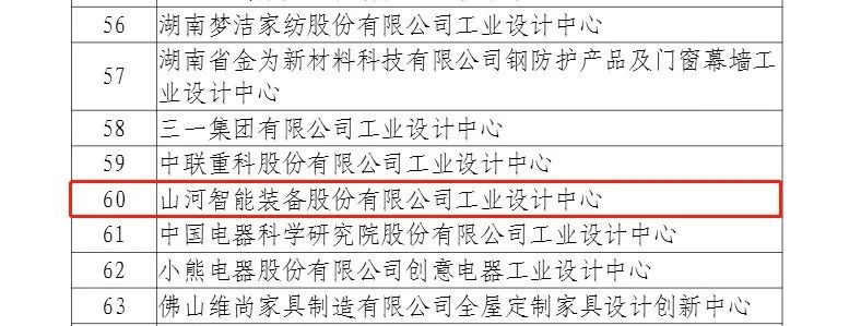 再次获批国家级平台！米兰在线登录-米兰(中国)
智能工业设计中心发展水平居全国先进
