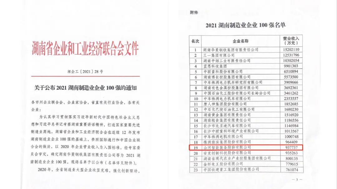 厉害了！米兰在线登录-米兰(中国)
智能再次登榜湖南企业100强