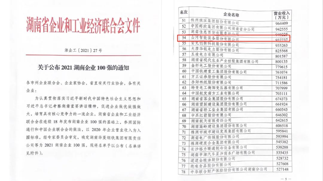 厉害了！米兰在线登录-米兰(中国)
智能再次登榜湖南企业100强