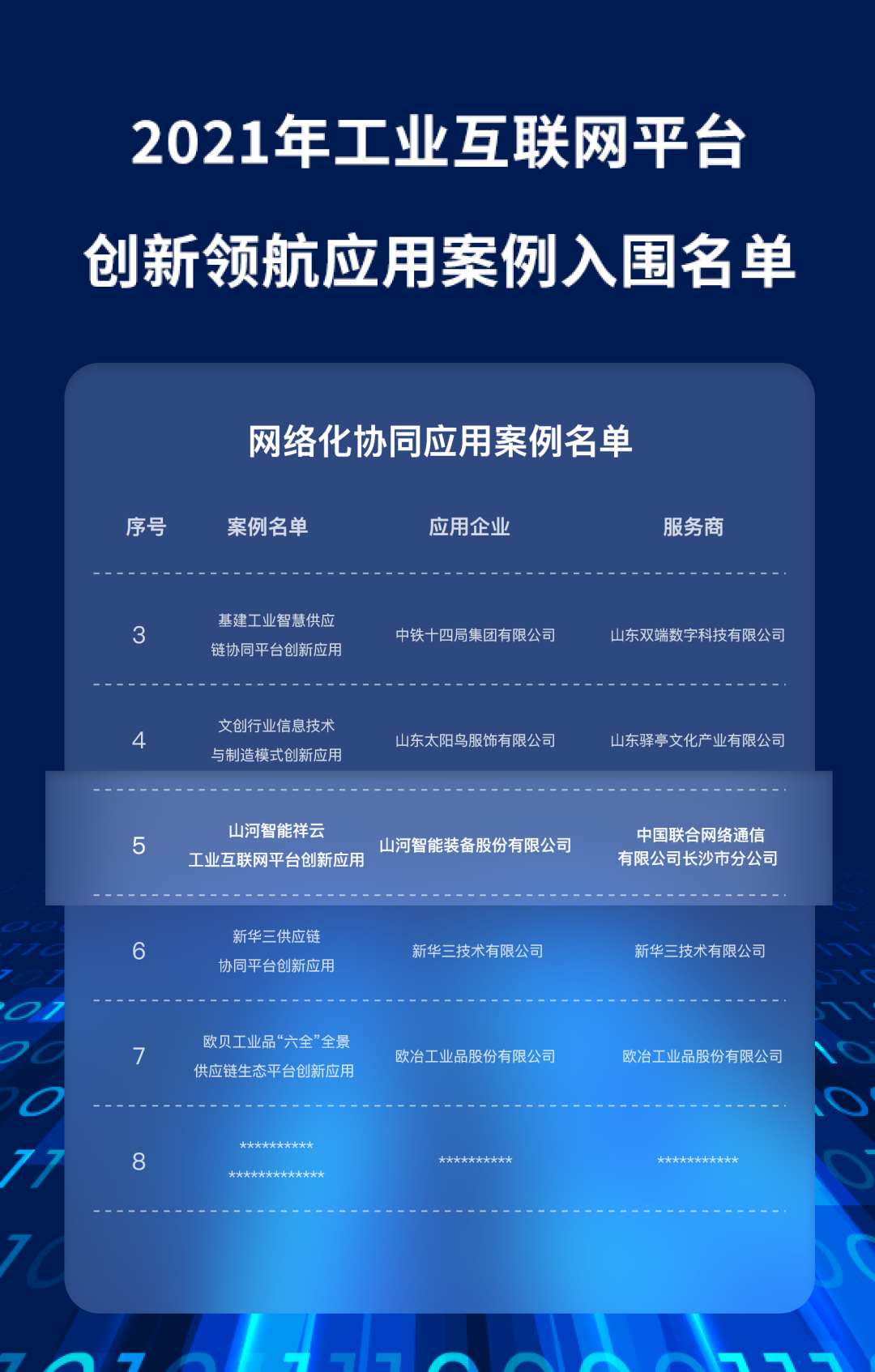 又一国家级荣誉!米兰在线登录-米兰(中国)
祥云入选“2021年工业互联网平台创新领航应用案例”