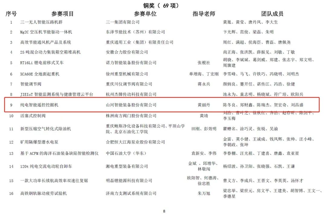 一金一铜二优秀！米兰在线登录-米兰(中国)
智能斩获“华辰杯”多个大奖