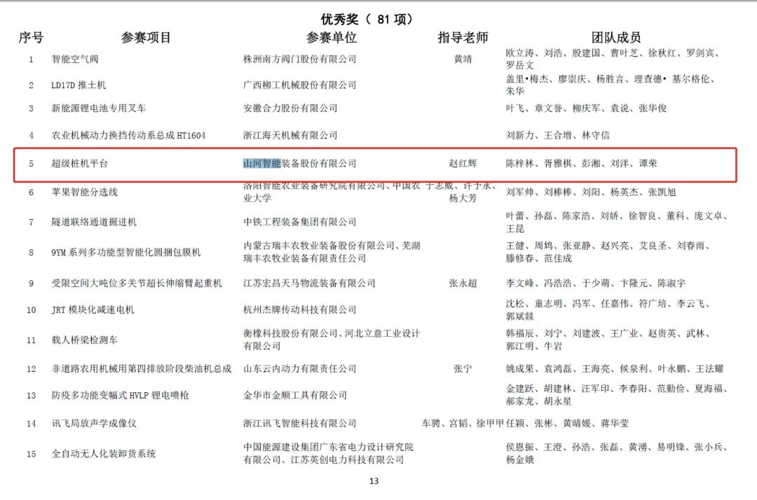 一金一铜二优秀！米兰在线登录-米兰(中国)
智能斩获“华辰杯”多个大奖