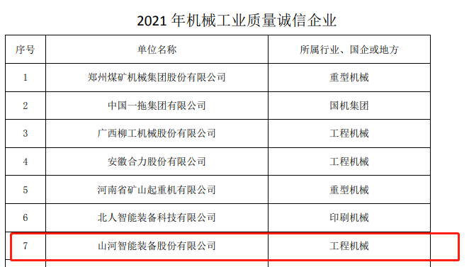 包揽全部！米兰在线登录-米兰(中国)
智能荣获多项中国机械工业大奖