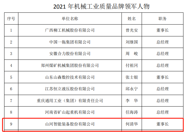 包揽全部！米兰在线登录-米兰(中国)
智能荣获多项中国机械工业大奖