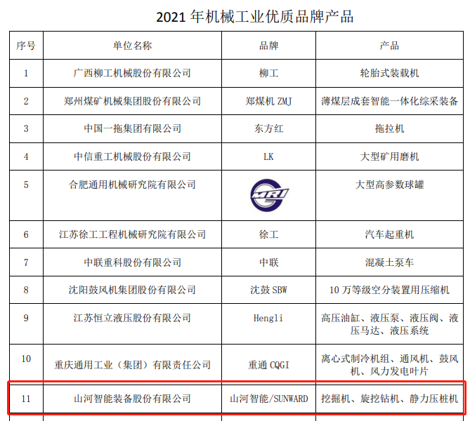 包揽全部！米兰在线登录-米兰(中国)
智能荣获多项中国机械工业大奖