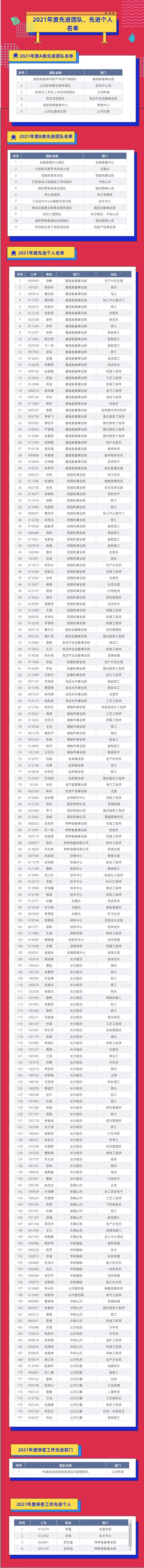评先进，树榜样！米兰在线登录-米兰(中国)
智能2021年度先进团队及个人名单来了
