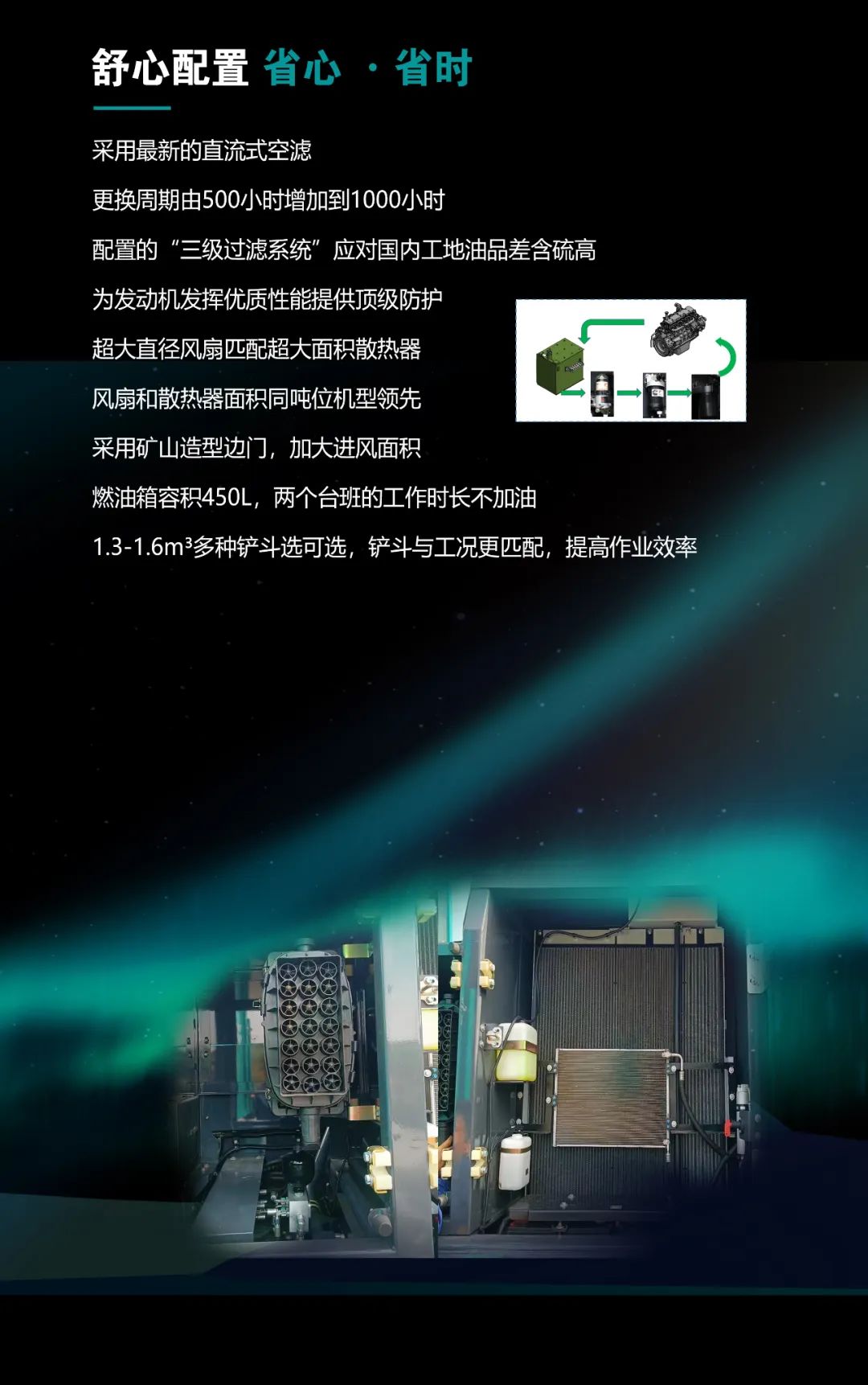 一图读懂 | 高配、高效！米兰在线登录-米兰(中国)
智能新一代26吨级挖掘机助您“掘”胜千里