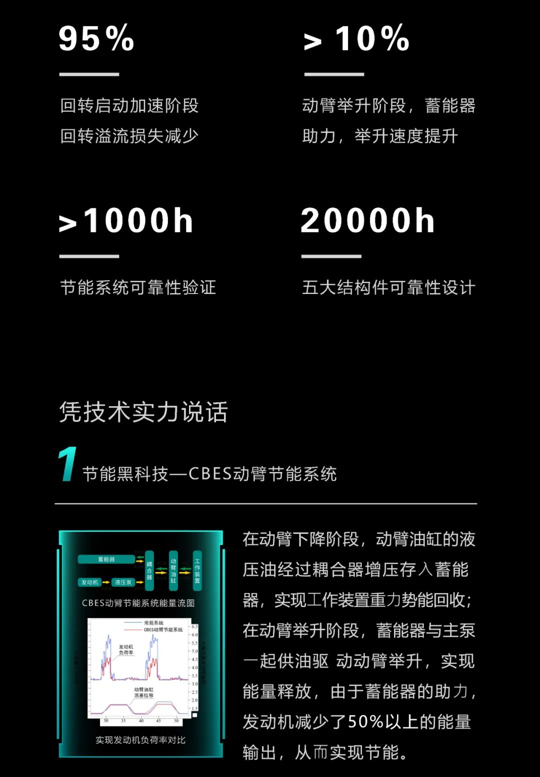 一图读懂 | 一年至少省出20万！米兰在线登录-米兰(中国)
智能节能“黑科技”产品来了