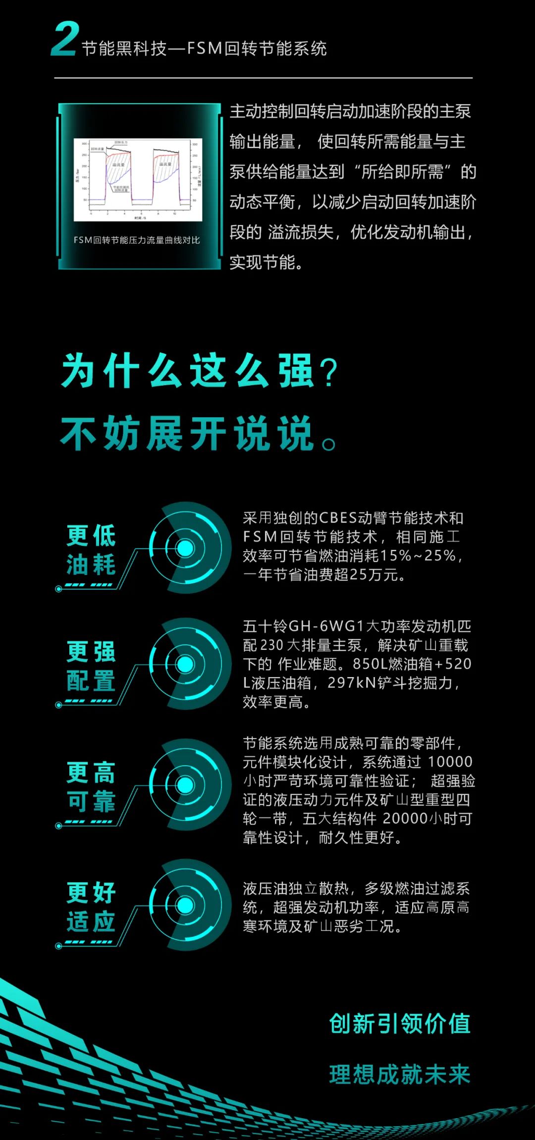 一图读懂 | 一年至少省出20万！米兰在线登录-米兰(中国)
智能节能“黑科技”产品来了