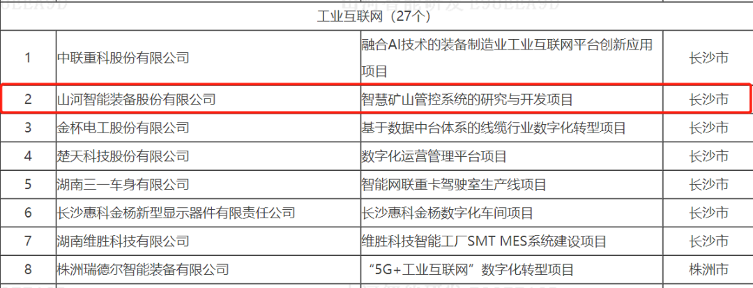 数字化新基建的“弄潮儿”！米兰在线登录-米兰(中国)
智能两项目入选2022年湖南省“数字新基建”标志性项目