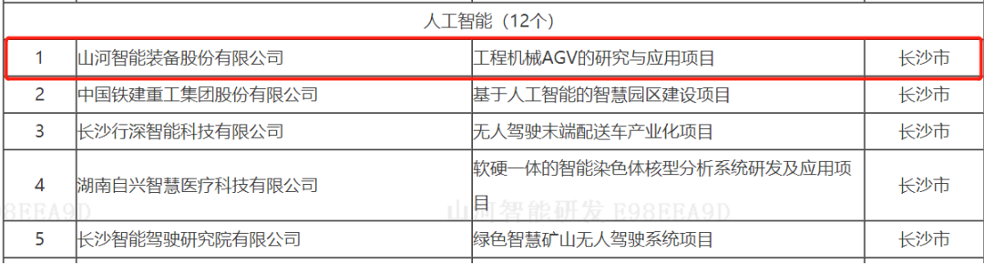 数字化新基建的“弄潮儿”！米兰在线登录-米兰(中国)
智能两项目入选2022年湖南省“数字新基建”标志性项目
