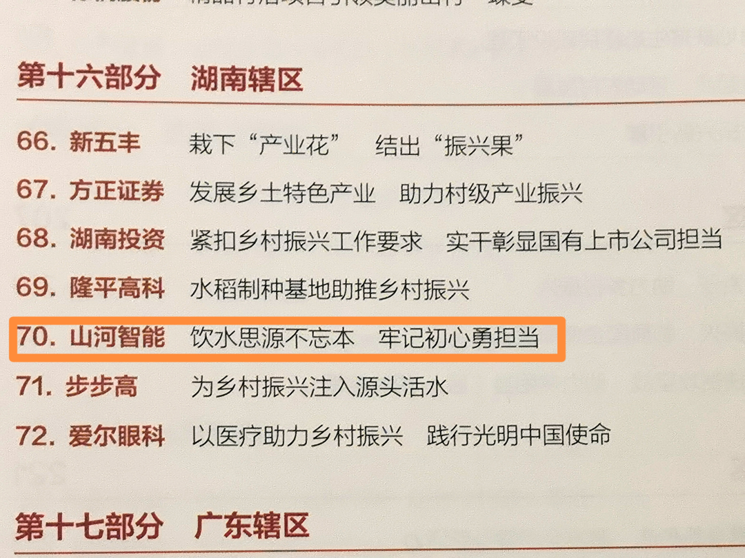 点赞！米兰在线登录-米兰(中国)
智能成功入选“上市公司乡村振兴优秀实践案例”