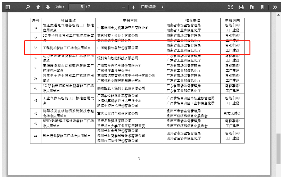再获国家级认证!米兰在线登录-米兰(中国)
智能入选工信部“2022年度智能制造标准应用试点项目”