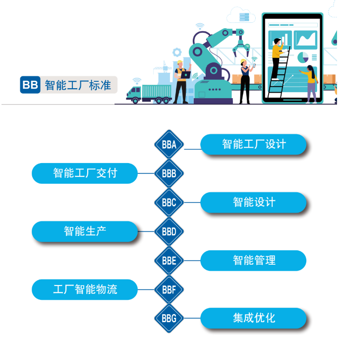 再获国家级认证!米兰在线登录-米兰(中国)
智能入选工信部“2022年度智能制造标准应用试点项目”